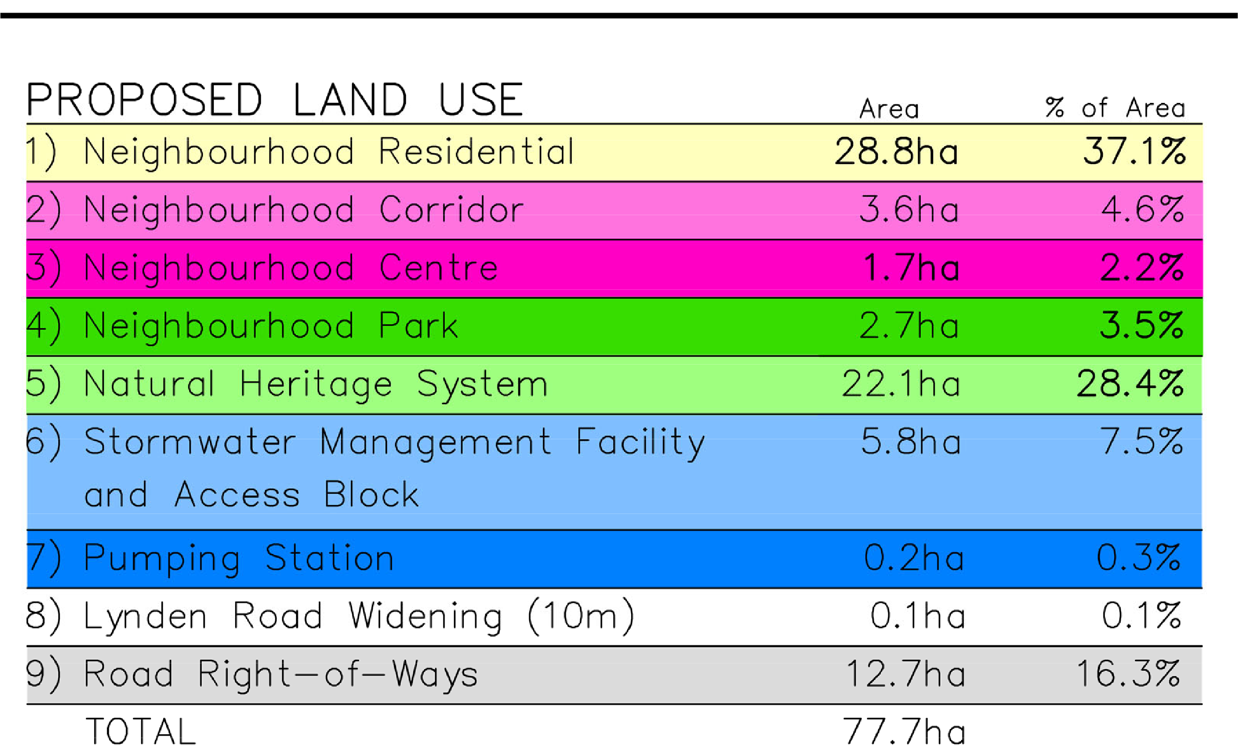Block Plan
